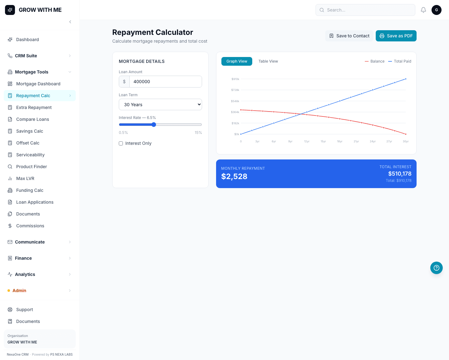 The Repayment Calculator showing monthly repayment figures and a simple graph